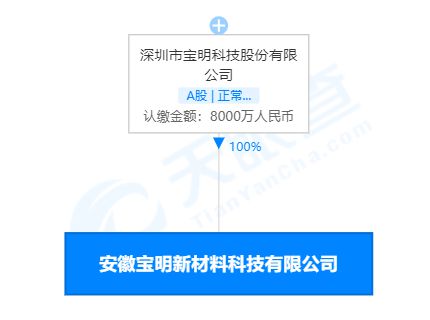 寶明科技安徽子公司成立，聚焦新型膜材料銷(xiāo)售新篇章